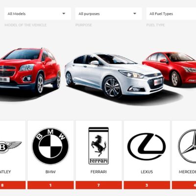 Motyw dealerów samochodowych i wypożyczalni pojazdów